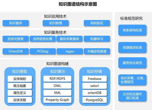 唯眾高職人工智能技術應用專業解決方案 聚焦人工智能應用軟件開發