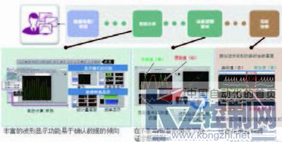 邊緣計算與人工智能在產(chǎn)品品質(zhì)判斷中的融合應用及軟件開發(fā)策略